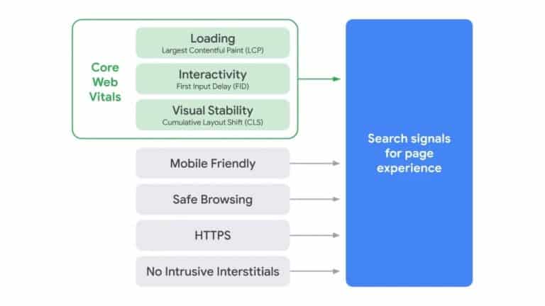 google page experience 2021